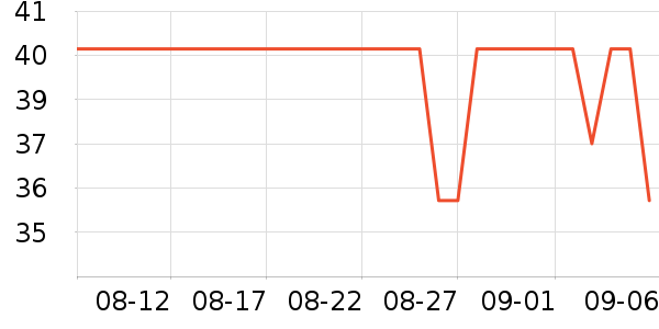 ���ֱ�ţ��/��Ʒ��ʷ�۸�