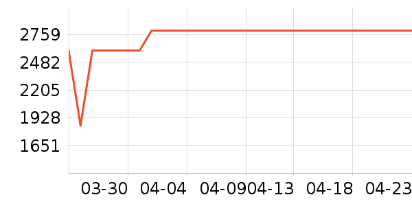 ������ʷ�۸�