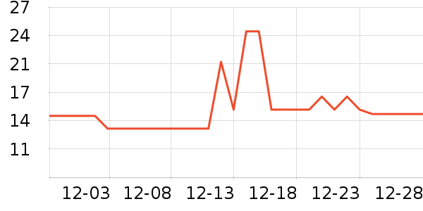 Ӣ���׷�/�׺�/������ʷ�۸�