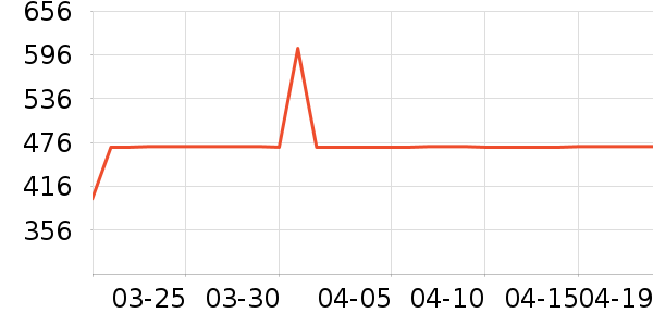 �ݿ����õ�����ʷ�۸�