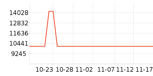 �῵����/΢�������ʷ�۸�