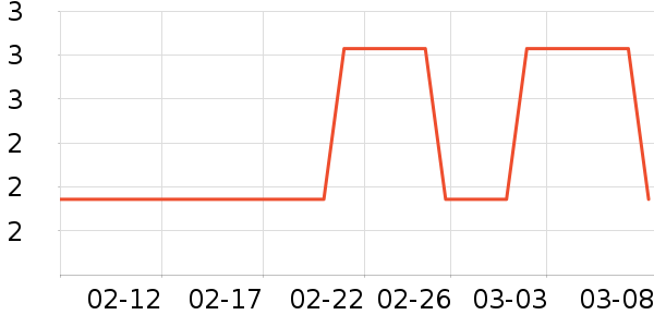 ������ҵƷ��ʷ�۸�