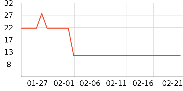 ��ֻ������/������ʷ�۸�