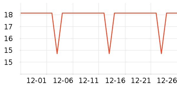 �����ص�����ʷ�۸�