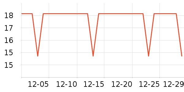 �����ص�����ʷ�۸�