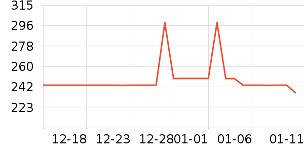 ˯��/�Ҿӷ���װ��ʷ�۸�