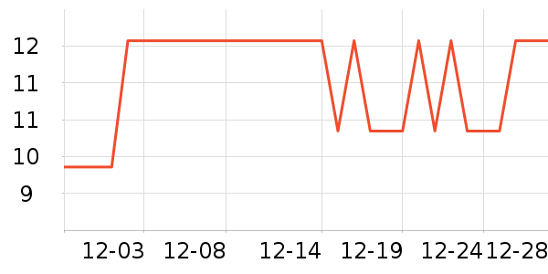 LAZYGOOSE������ζ��ʷ�۸�