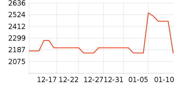 ��������ʯ��ָ/������ʷ�۸�