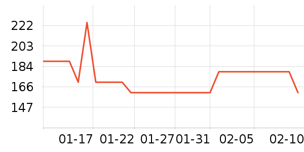 �������뵶��ʷ�۸�