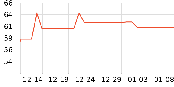 Сʨ������������Ʒ��ʷ�۸�