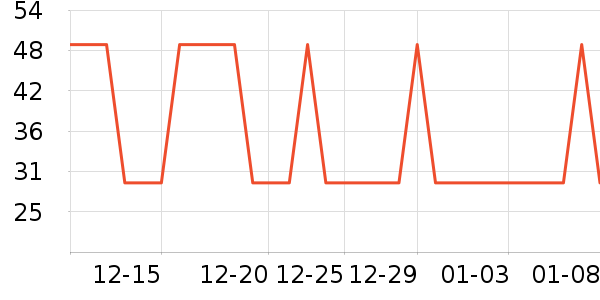 �Ź�������ʷ�۸�