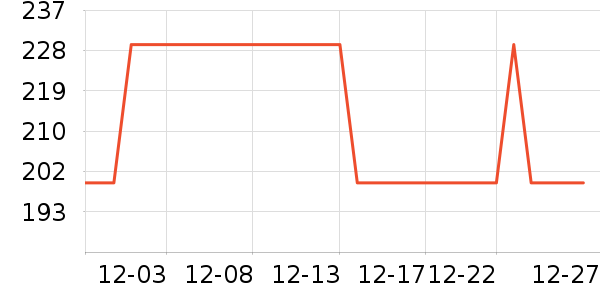 �Ƶ������ʷ�۸�