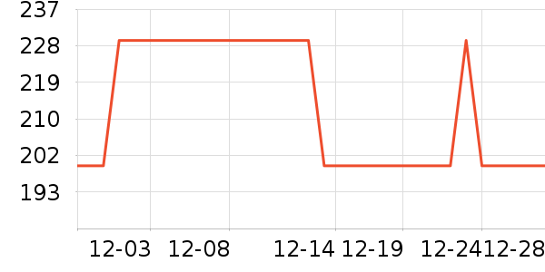 �Ƶ������ʷ�۸�