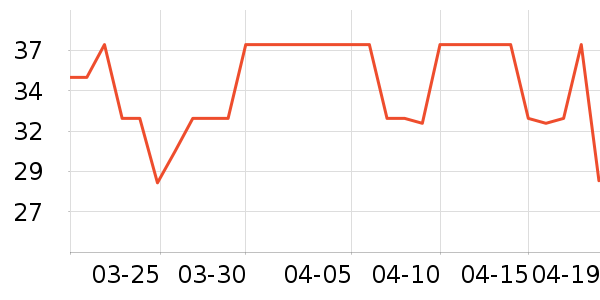 ��ͳ���������ʷ�۸�