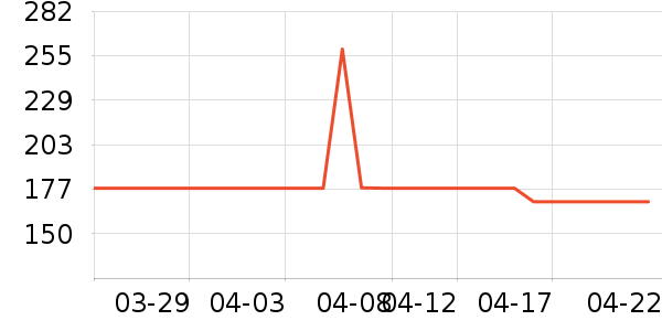 �ز������ֻ���ʷ�۸�