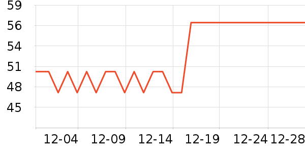 ����ϴ�·���ʷ�۸�