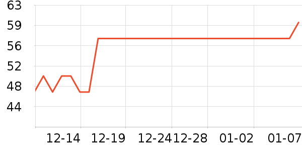 ����ϴ�·���ʷ�۸�