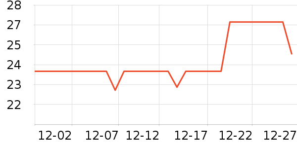 ����������ˮ��ʷ�۸�