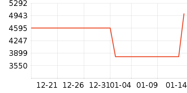 ����ϴ�����ʷ�۸�