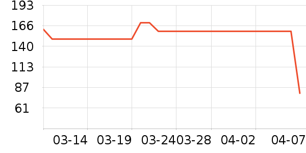 �����װ��ʷ�۸�