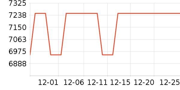 ��ʯ��ָ/������ʷ�۸�