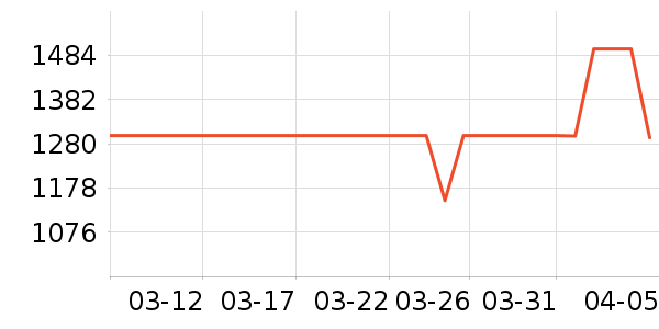 ����ϴ�»���ʷ�۸�