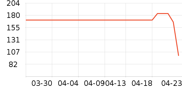 ��ˮ����ȹ����ʷ�۸�