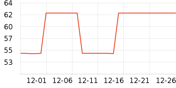 �輪���ܼҾ���ʷ�۸�