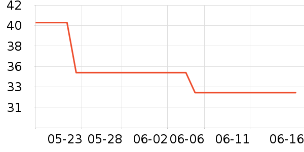 ��¶������ˮ��ʷ�۸�