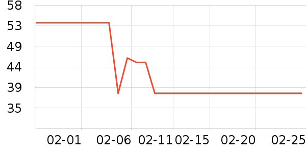 ŷ����ϴ��ˮ��ʷ�۸�