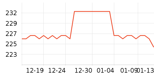 ���˷������۾���ʷ�۸�