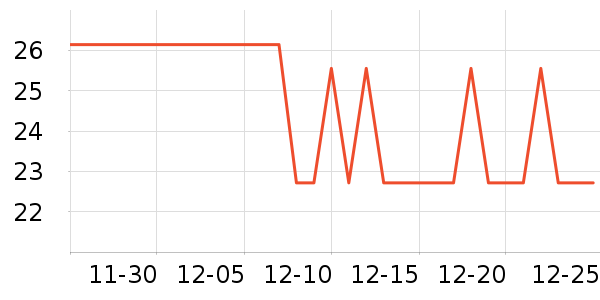 ������è��ʳ��ʷ�۸�