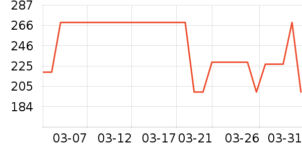 ���˷������۾���ʷ�۸�