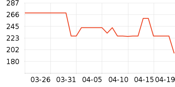 ���˷������۾���ʷ�۸�