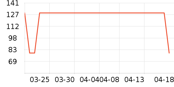 ���������/��Ʒ��ʷ�۸�