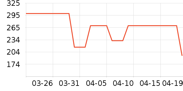 ���˷������۾���ʷ�۸�