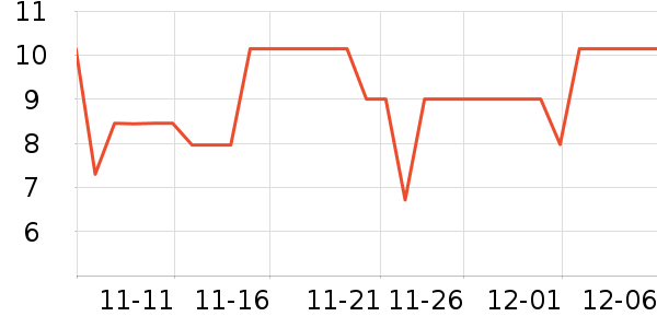 ����ǳ���������ʷ�۸�