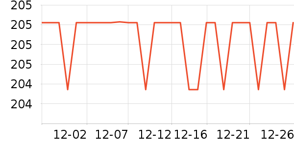 SAMEDREAM�輸��ʷ�۸�