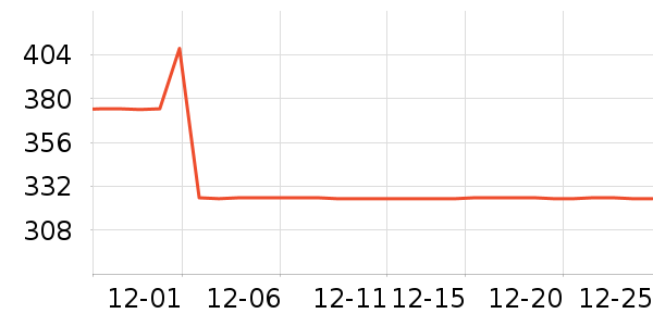 ŷ��������������ʷ�۸�