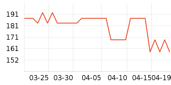 OAKFAMILYӾ����ʷ�۸�