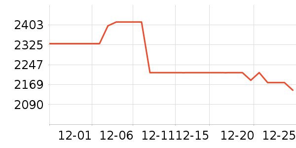 �������ƽ��ָ/������ʷ�۸�