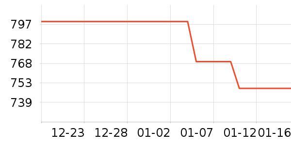 ���ܼ���ʾ����ʷ�۸�