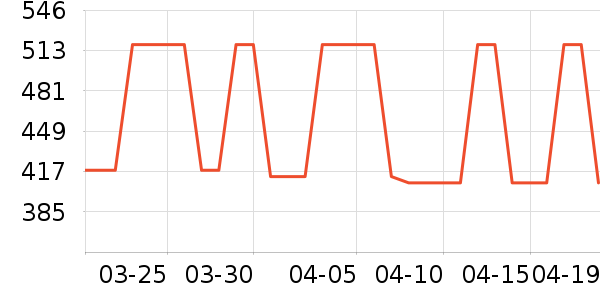 ��˹�ﴹ����Ʒ��ʷ�۸�