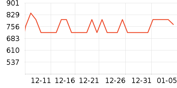 ���ܼ���ʾ����ʷ�۸�