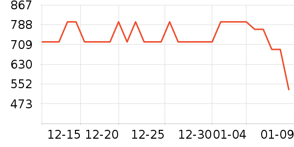 ���ܼ���ʾ����ʷ�۸�