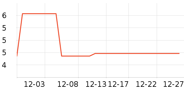 �Ź�������ʷ�۸�