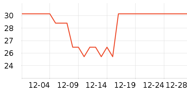 ��Ϸ/��ͨ/����/IP�ܱ���ʷ�۸�