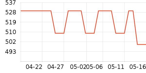 �ܱ���˷���ʷ�۸�