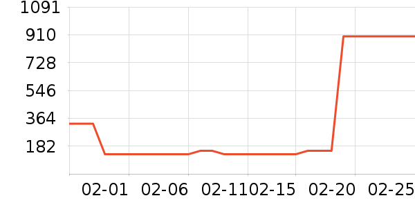 TAWA������ʷ�۸�