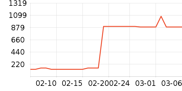 TAWA������ʷ�۸�